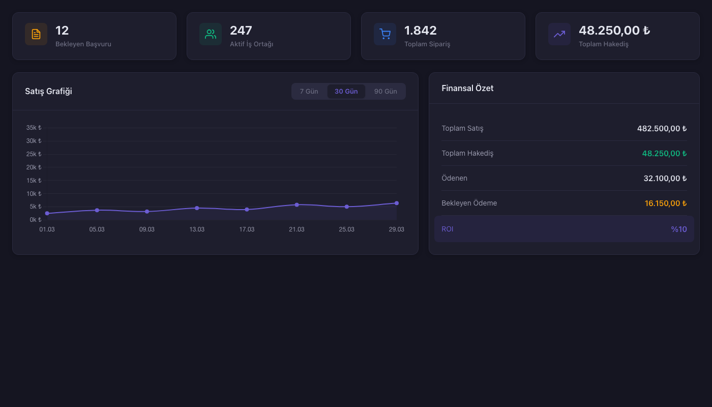 Affiliate Platform Dashboard